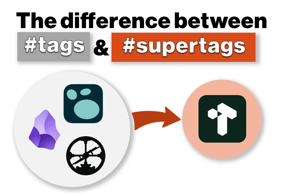 Supertags vs Tags in Tana